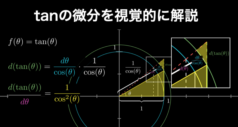 tanの微分の公式と証明が誰でも必ずわかるようになる解説 HEADBOOST