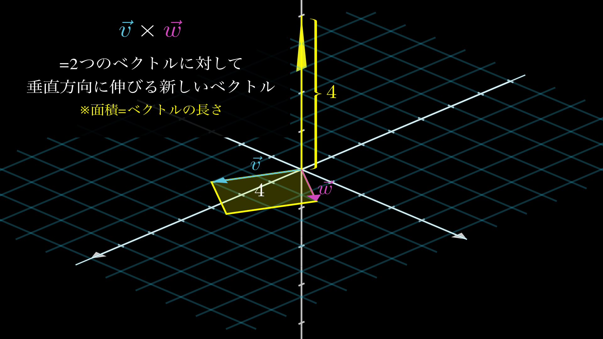 ベクトルの外積とは何か 幾何学的な意味と計算方法の徹底解説 Headboost