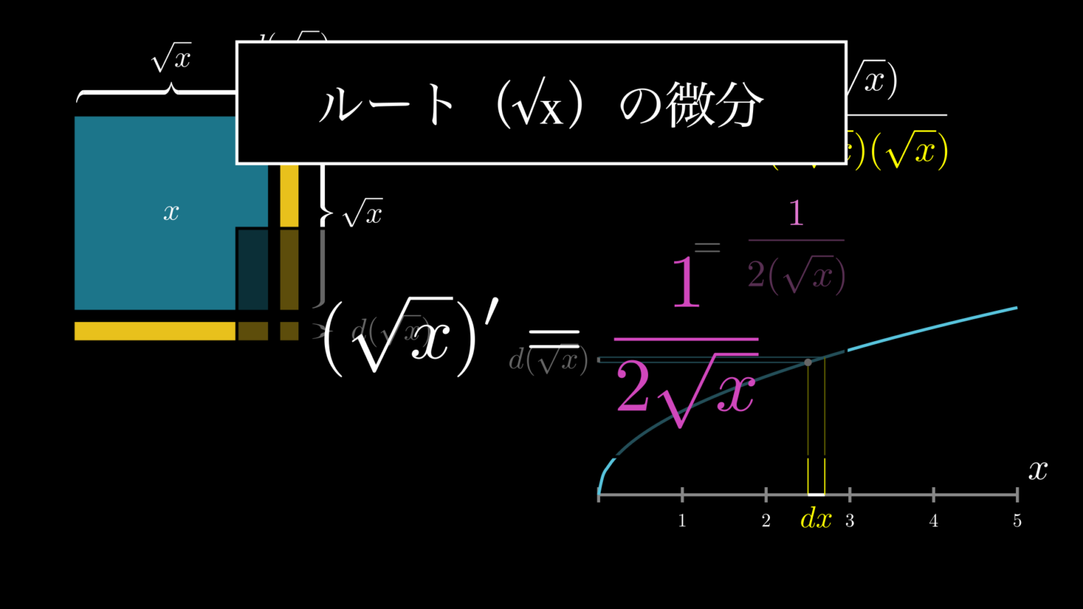 分数関数の微分のやり方（商の微分公式）を誰でもわかるように解説 Headboost