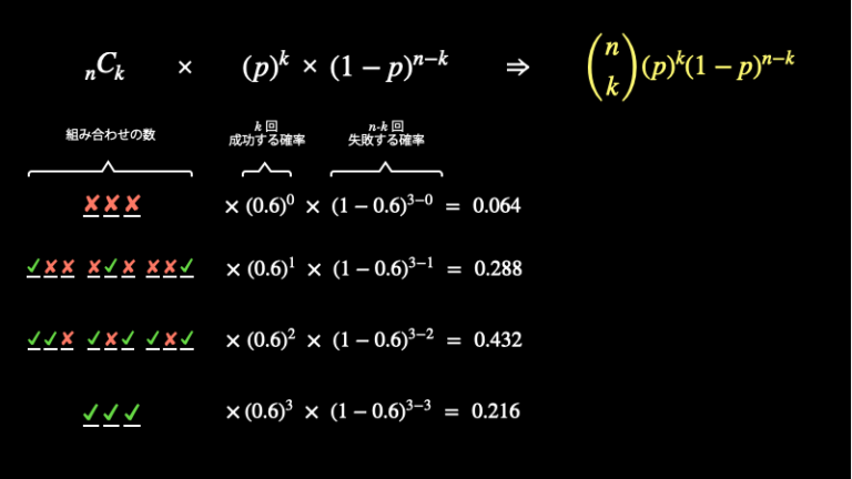 二項分布を誰でも理解できるようにわかりやすく解説 Headboost 5473